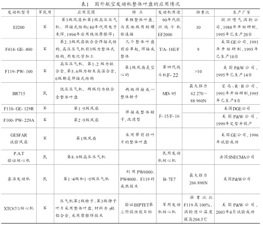 表1國外航空發動機整體葉盤的應用情況 表1國外航空發動機整體葉盤的應用情況