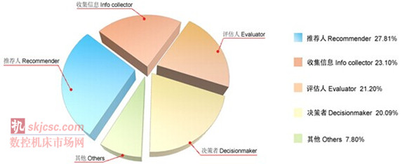 2014國際質量檢測分析技術及測量測試儀器儀表展覽會 2014國際質量檢測分析技術及測量測試儀器儀表展覽會