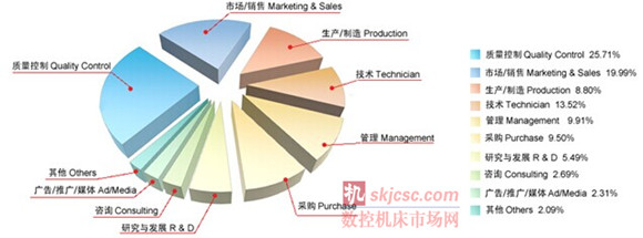 2014國際質量檢測分析技術及測量測試儀器儀表展覽會 2014國際質量檢測分析技術及測量測試儀器儀表展覽會