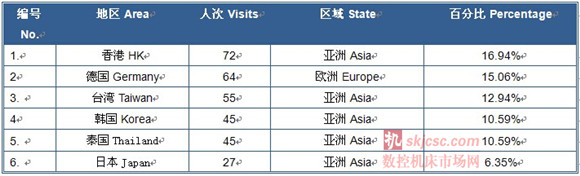 2014國際質量檢測分析技術及測量測試儀器儀表展覽會 2014國際質量檢測分析技術及測量測試儀器儀表展覽會