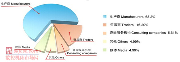 2014國際質量檢測分析技術及測量測試儀器儀表展覽會 2014國際質量檢測分析技術及測量測試儀器儀表展覽會