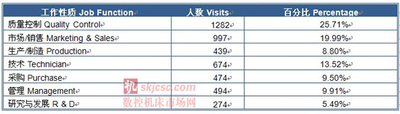 2014國際質量檢測分析技術及測量測試儀器儀表展覽會 2014國際質量檢測分析技術及測量測試儀器儀表展覽會