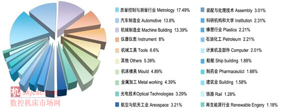2014國際質量檢測分析技術及測量測試儀器儀表展覽會 2014國際質量檢測分析技術及測量測試儀器儀表展覽會