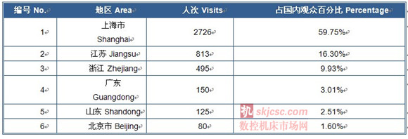 2014國際質量檢測分析技術及測量測試儀器儀表展覽會 2014國際質量檢測分析技術及測量測試儀器儀表展覽會