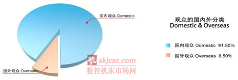 2014國際質量檢測分析技術及測量測試儀器儀表展覽會 2014國際質量檢測分析技術及測量測試儀器儀表展覽會