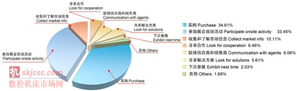 2014國際質量檢測分析技術及測量測試儀器儀表展覽會 2014國際質量檢測分析技術及測量測試儀器儀表展覽會
