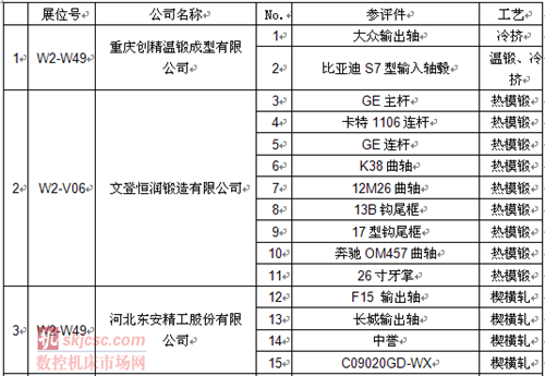 2014鍛壓展零部件展商 2014鍛壓展零部件展商