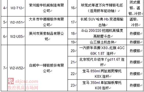 2014鍛壓展零部件展商 2014鍛壓展零部件展商