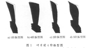 葉片前4階振型圖 葉片前4階振型圖