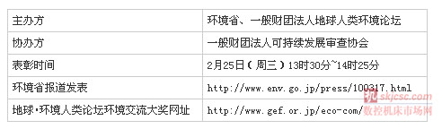 NSK在《CSR報告》中積極帶頭推進相關信息披露,得到了肯定,從而獲得本次大獎。 NSK在《CSR報告》中積極帶頭推進相關信息披露,得到了肯定,從而獲得本次大獎。