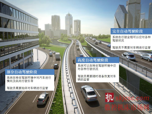 自動駕駛可分階段實現(xiàn)