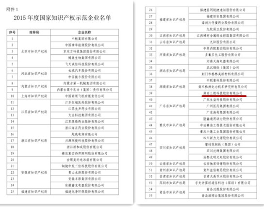 三德科技榮膺國家知識產權示范企業 三德科技榮膺國家知識產權示范企業